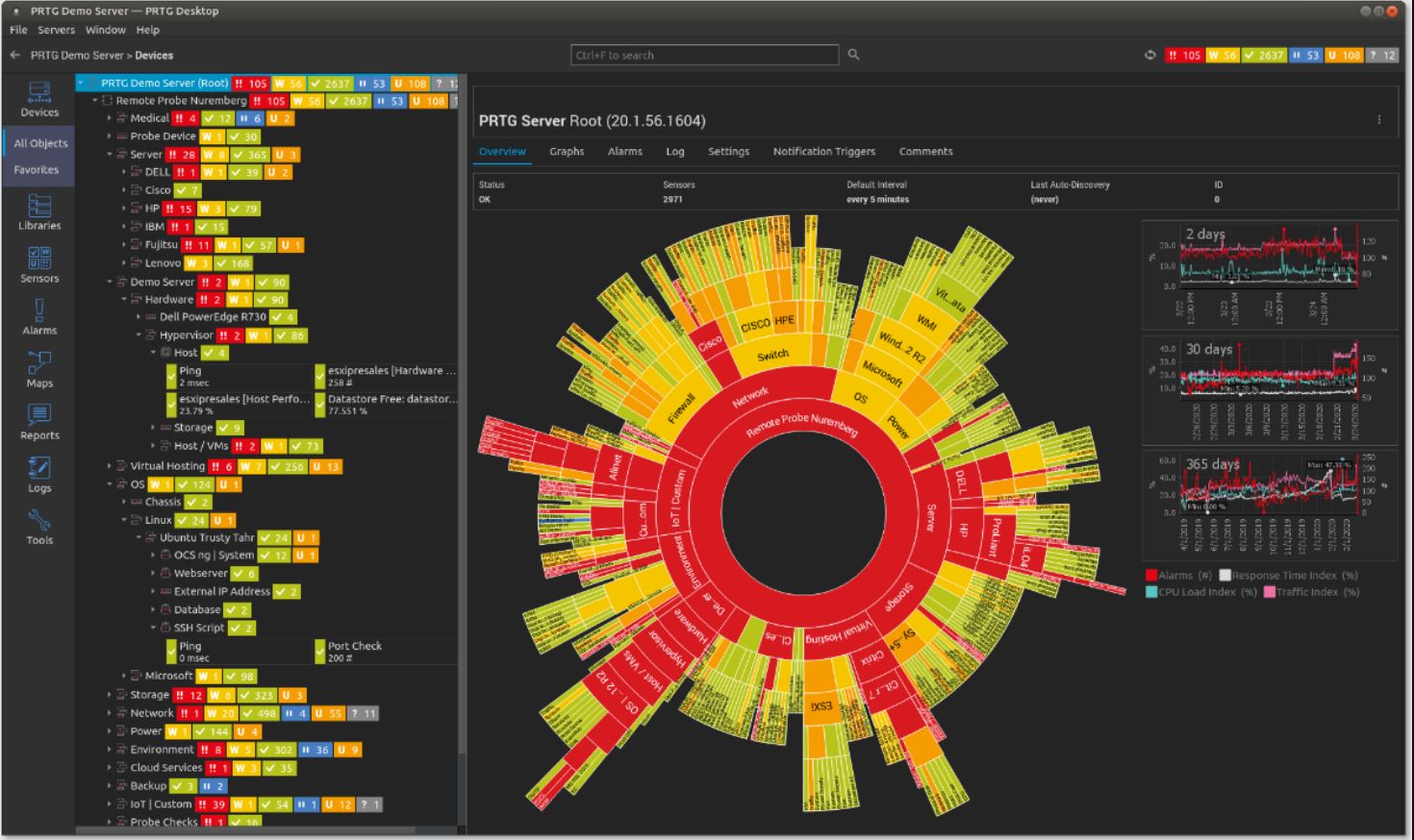 PRTG Network Monitor