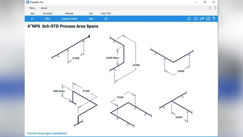 PipeData