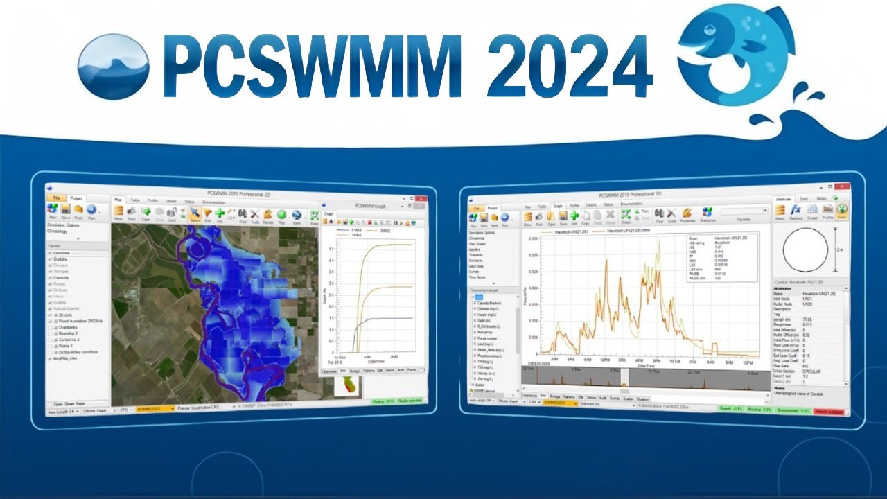 PCSWMM 