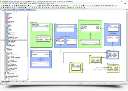 ER/Studio Data Architect