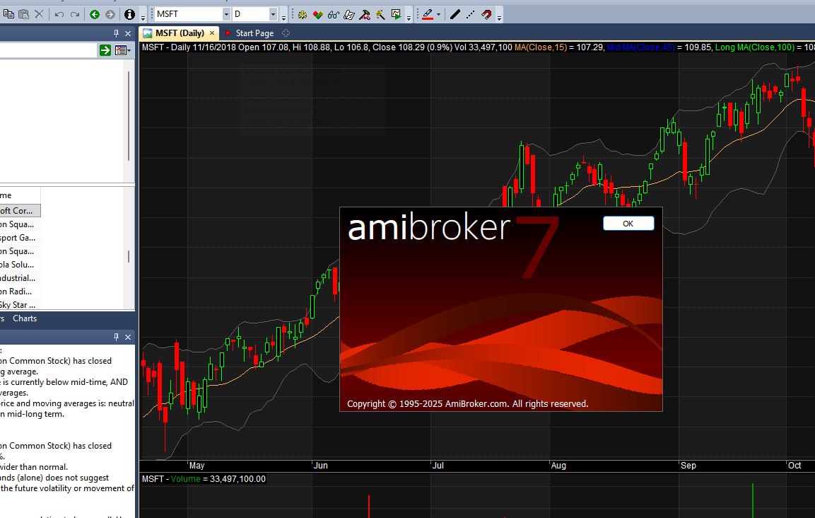 AmiBroker 