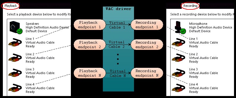 Virtual Audio Cable 