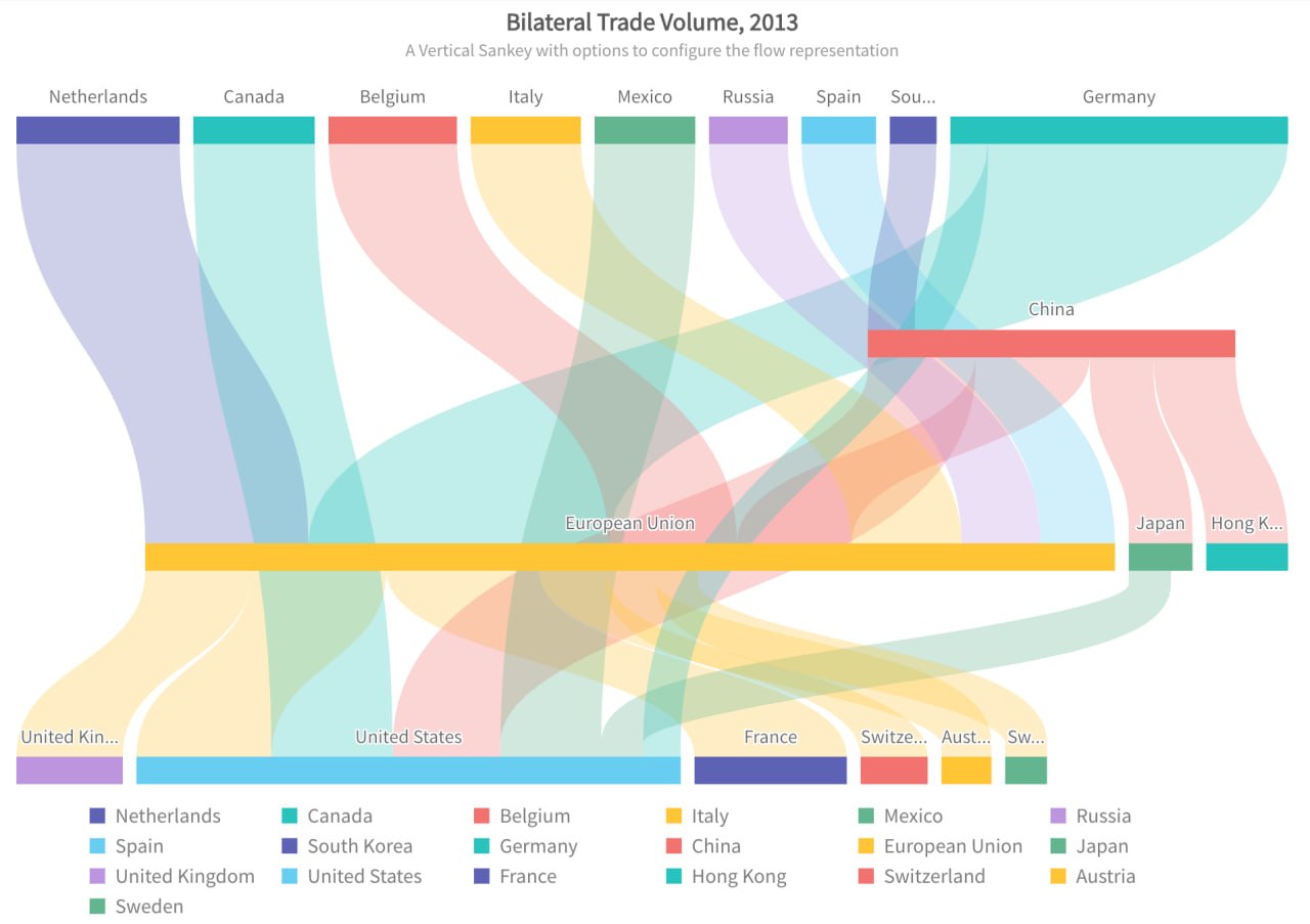 FusionCharts+Grids